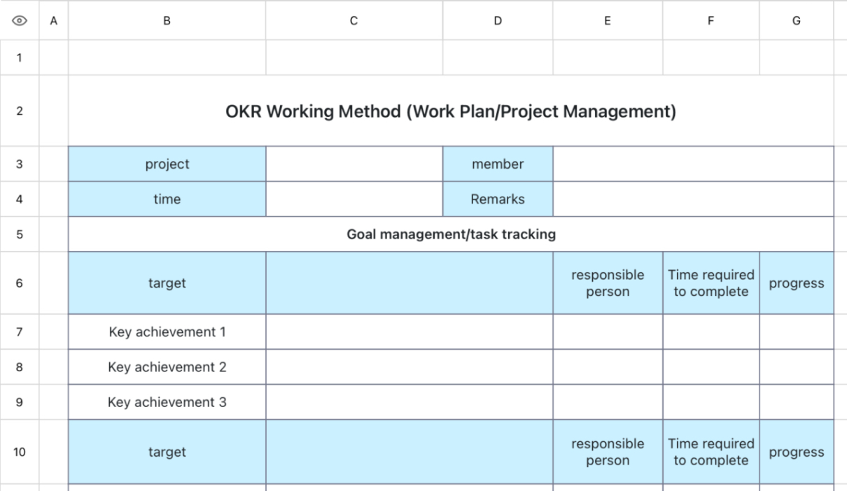 OKR working method